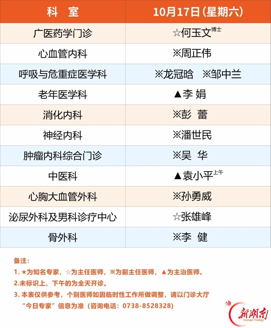 广医一院娄底医院10月13日-18日专家排班