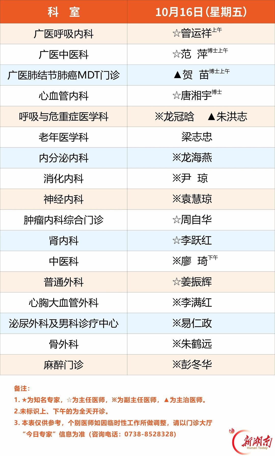 广医一院娄底医院10月13日-18日专家排班