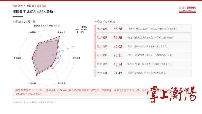 数智潮涌雁城:从一场办了六年的活动,窥见衡阳数字转型密码