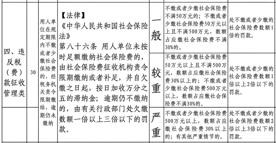 单位欠缴社保,最高罚3倍!11月1日起施行!