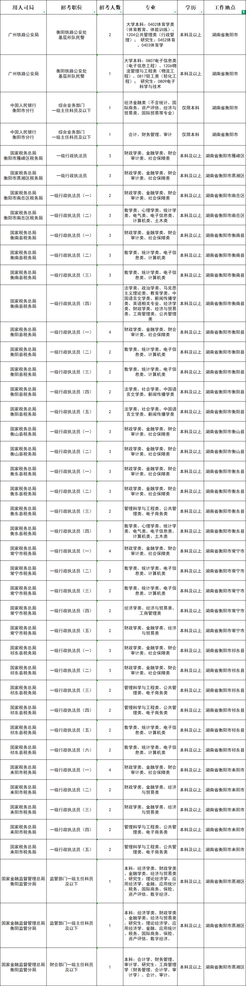 速看!国考明起报名!衡阳有这些职位