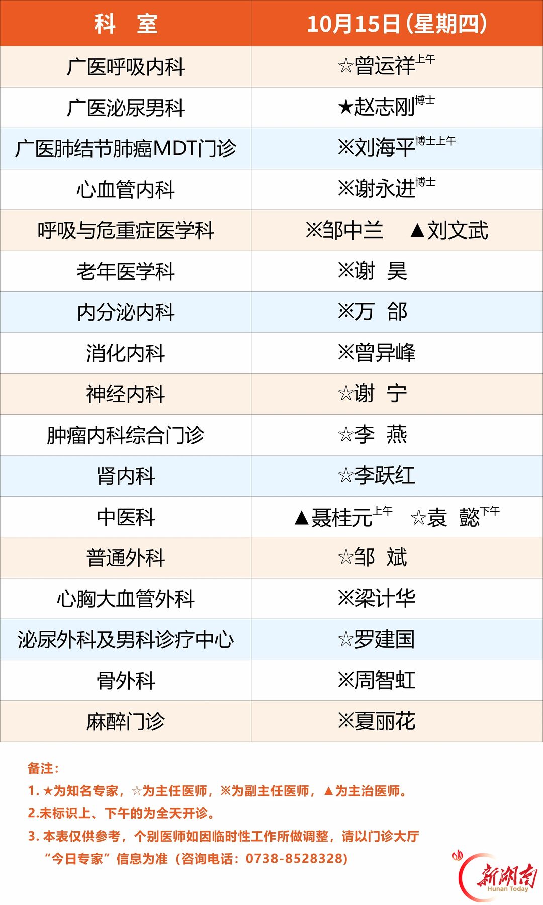 广医一院娄底医院10月13日-18日专家排班