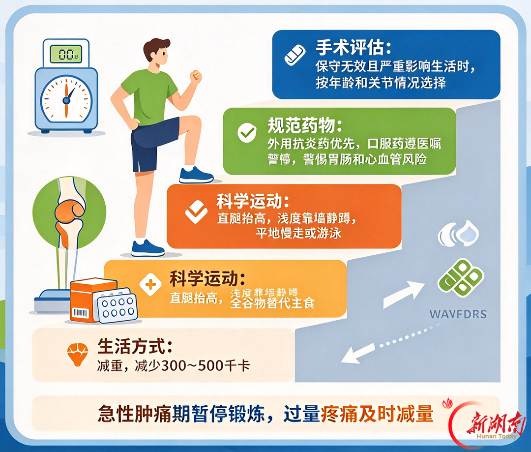 膝盖一疼就静养？错！用对方法才能科学护膝