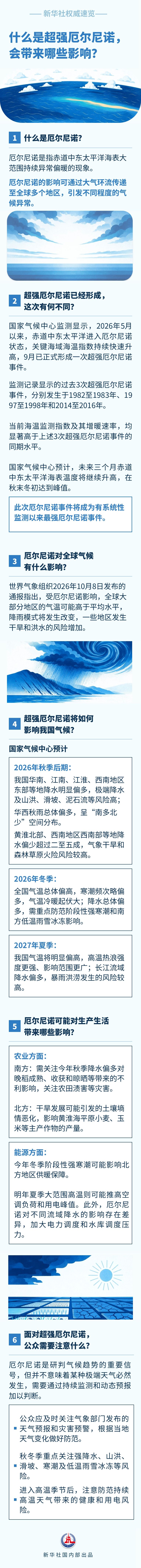 什么是超强厄尔尼诺，会带来哪些影响