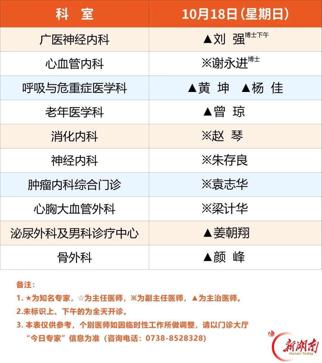 广医一院娄底医院10月13日-18日专家排班