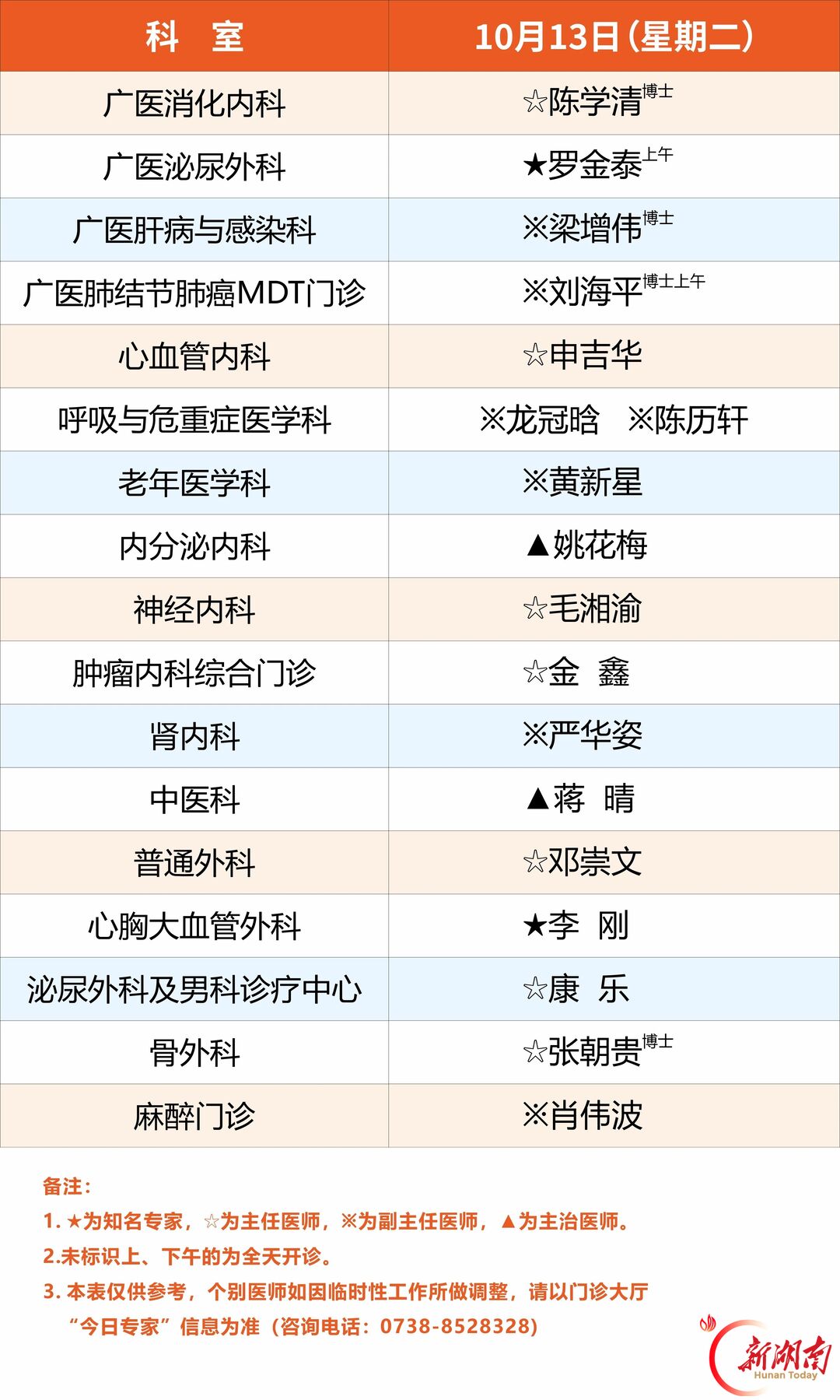 广医一院娄底医院10月13日-18日专家排班