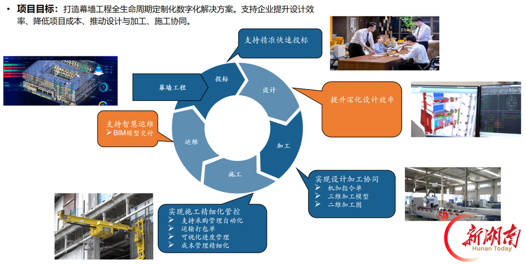 不靠经验靠数据!ACW系统专治幕墙工程 “老顽疾”