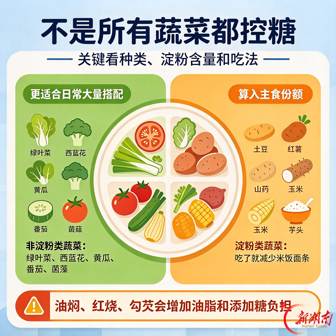 不是所有蔬菜都控糖！研究：有的蔬菜吃多了，糖尿病风险反升11%
