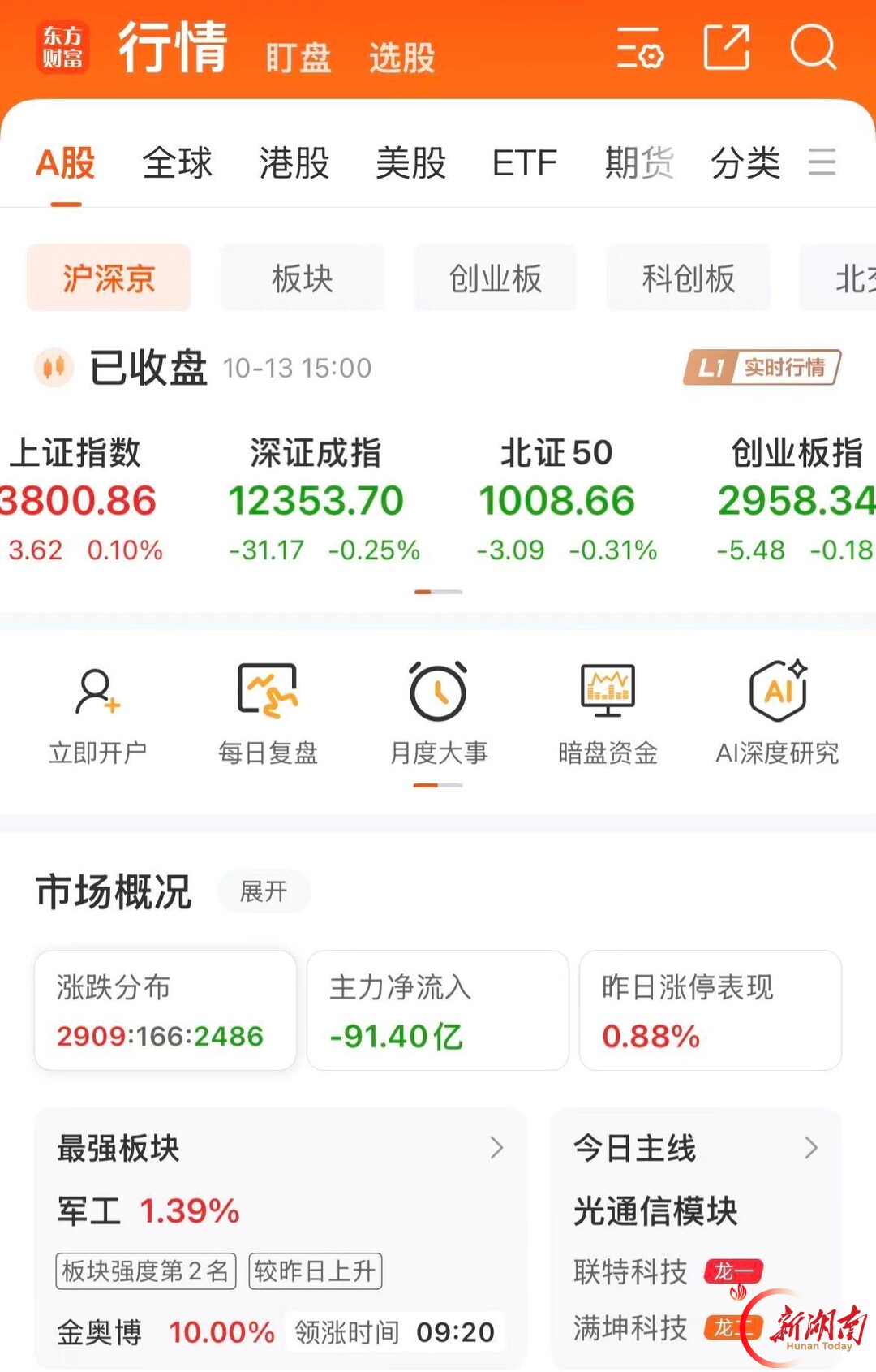 A股震荡整理 湖南板块先抑后扬 