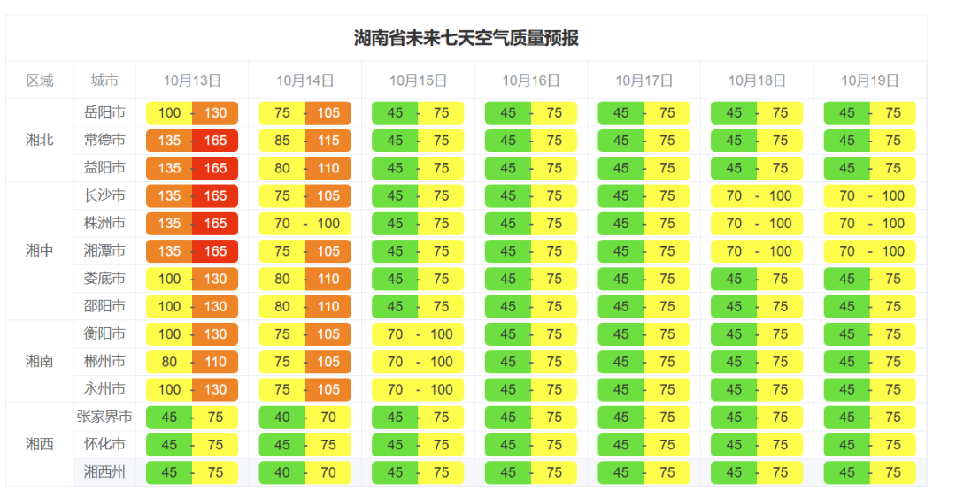 “子怡说天气”| 秋高气爽，为何天空却灰蒙蒙？