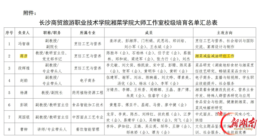 “减盐减油”专项行动下的职教担当