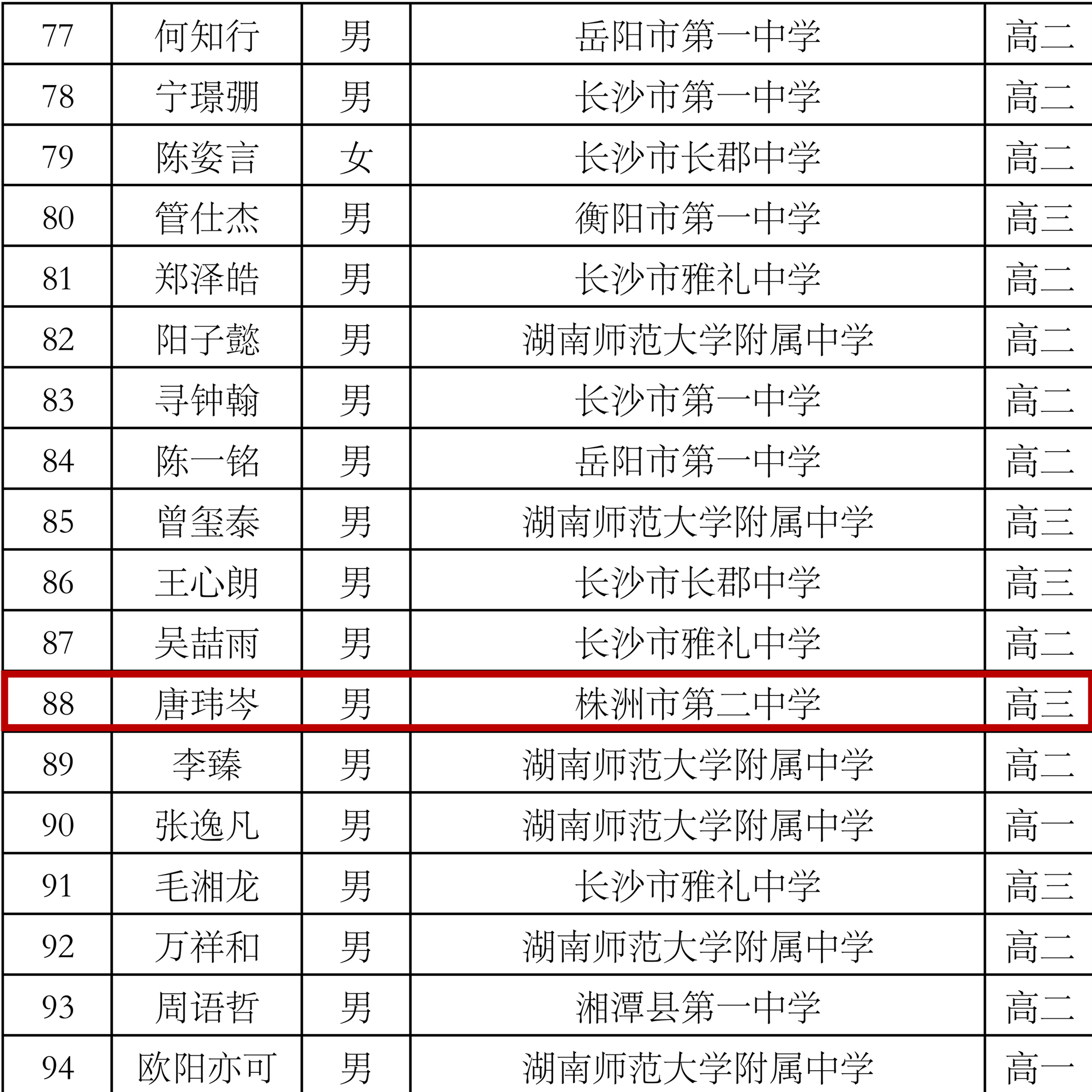 株洲2名学子获得2026年全国中学生数学奥林匹克竞赛(预赛)一等奖
