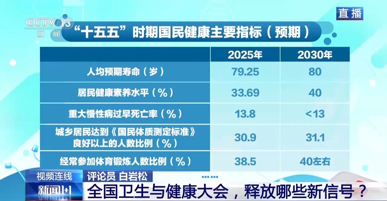 全国卫生与健康大会,释放哪些新信号?