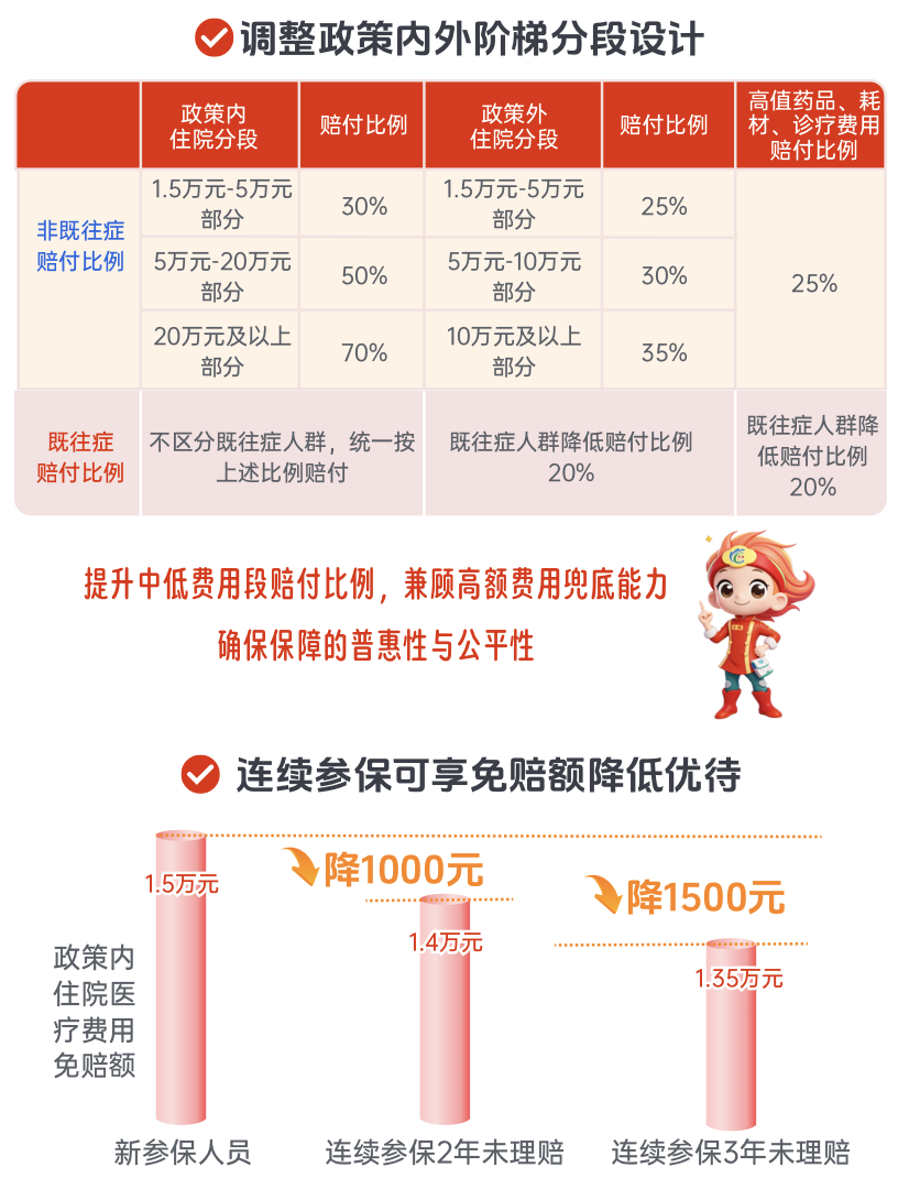 正式上线!怀化人注意!看病就医新增一层民生保障