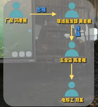 证过期=无证！这起火灾，给老板和焊工敲响警钟