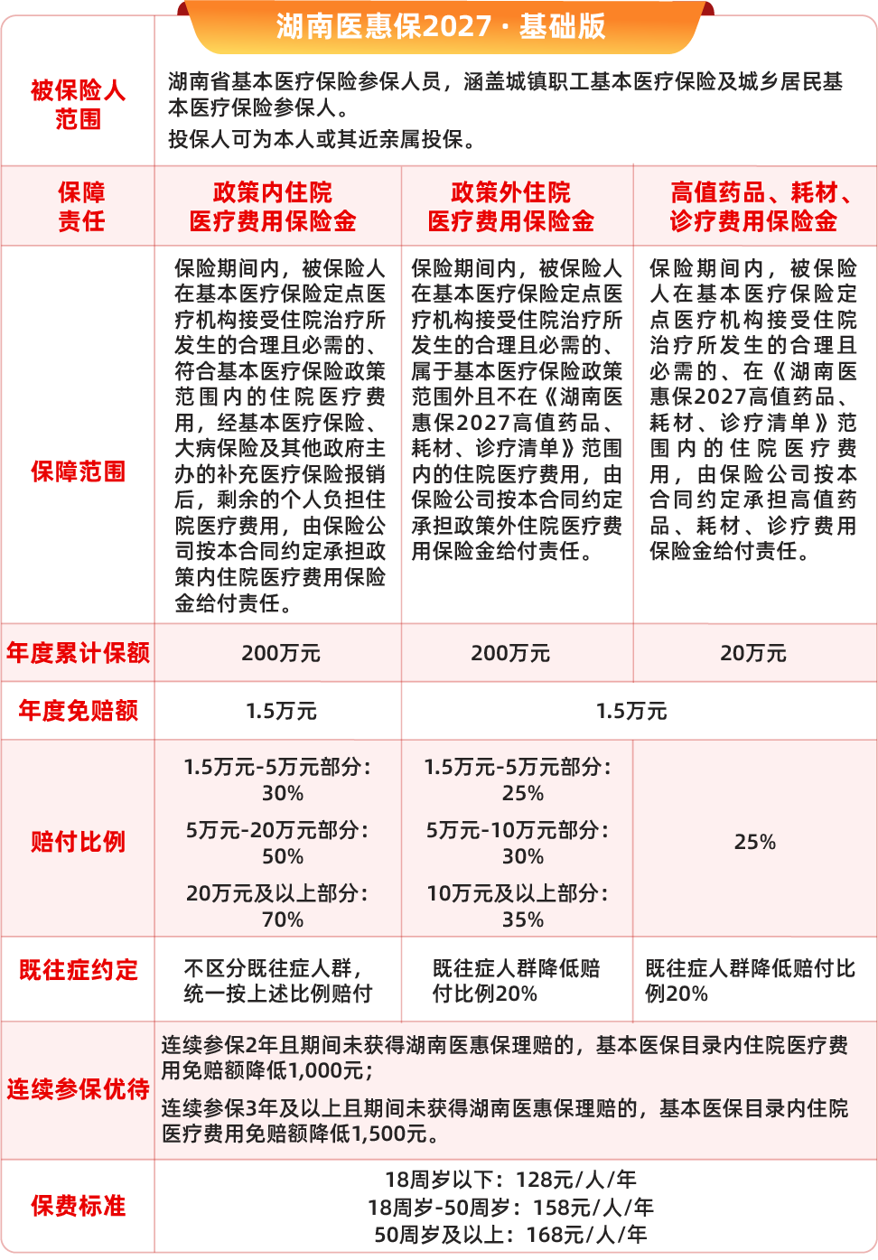 正式上线!怀化人注意!看病就医新增一层民生保障