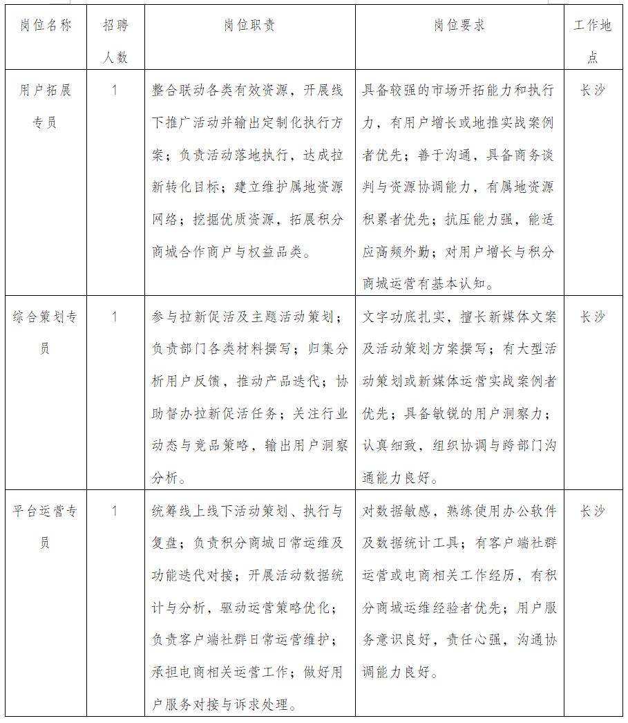 湖南日报融媒传播有限公司公开招聘启事