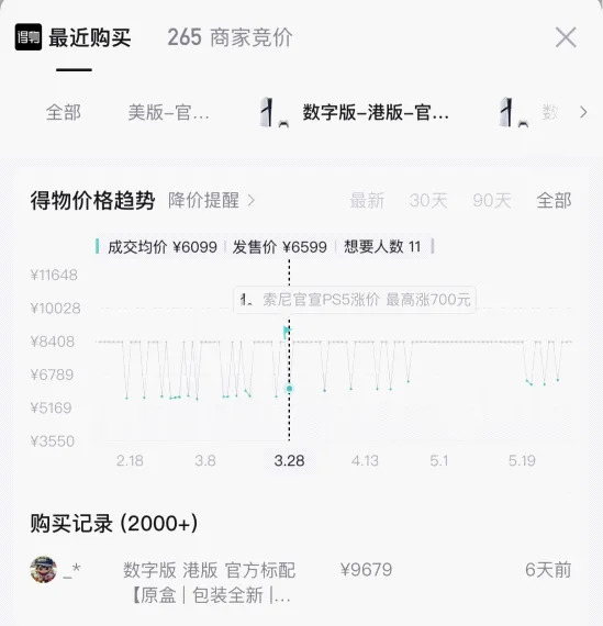 游戏机价格疯涨
