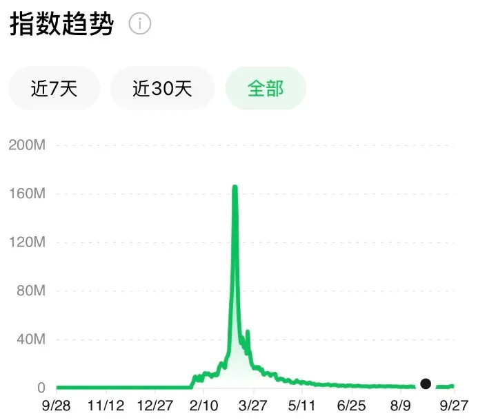 半年前爆火的OpenClaw,怎么没人提了?