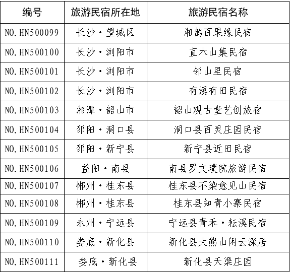 湖南新增33家五星、四星级旅游民宿 益阳最多