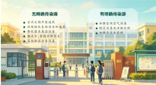 秋冬季传染病高发,校园消毒如何把关