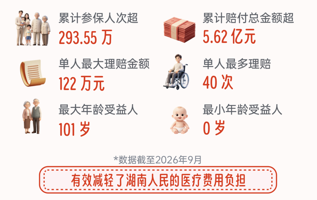 正式上线!怀化人注意!看病就医新增一层民生保障