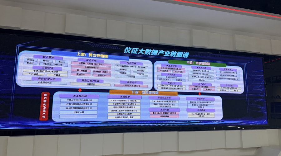 上海企业急寻算力,服务器月租超1500万元,为何找到300公里外的扬州?