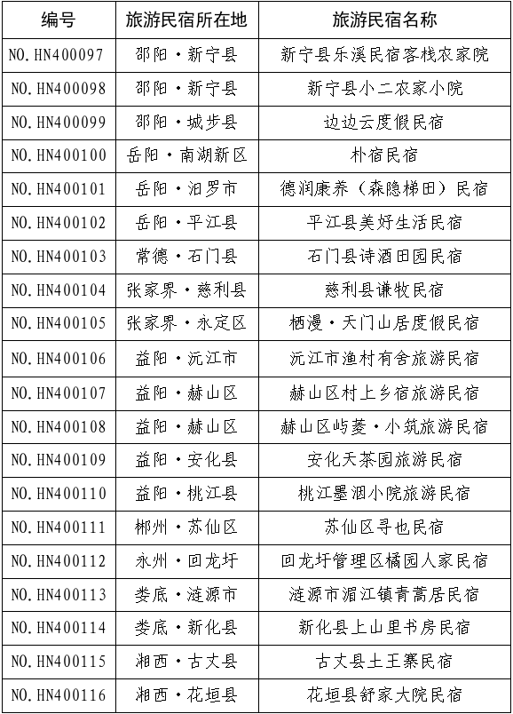 湖南新增33家五星、四星级旅游民宿 益阳最多
