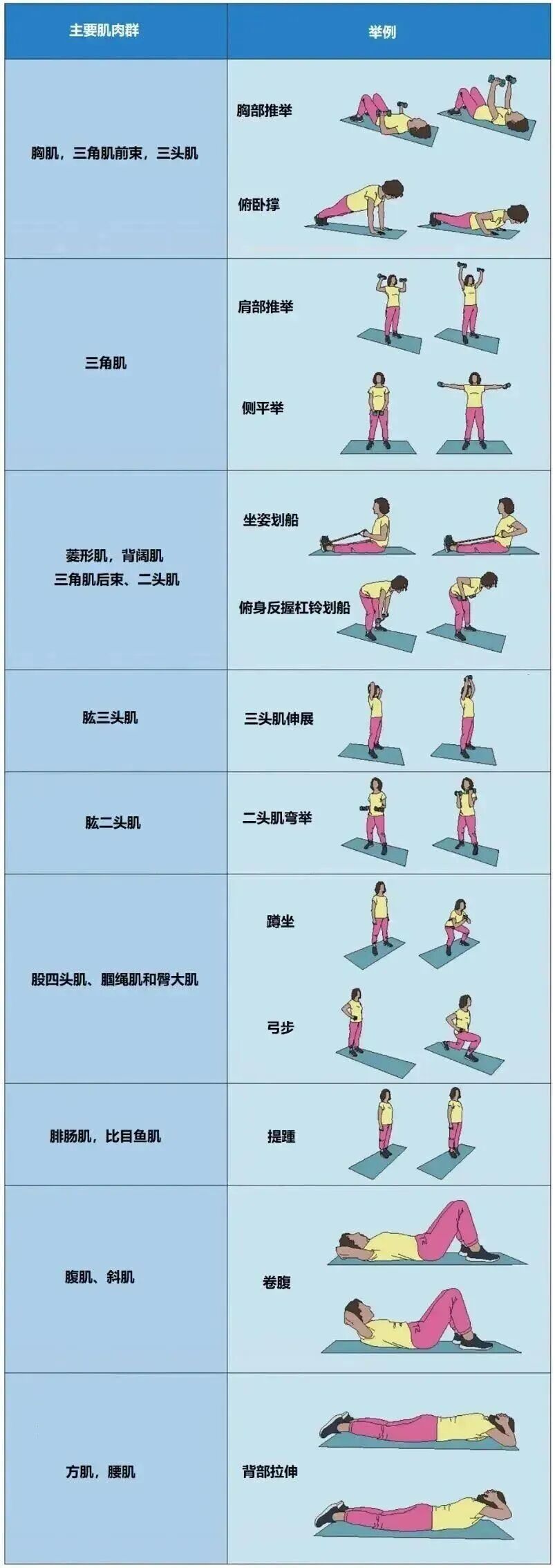 全球专家联合开具的“长寿运动处方”!3种运动搭配做,长寿效果才最佳