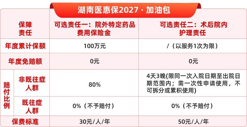 正式上线!怀化人注意!看病就医新增一层民生保障