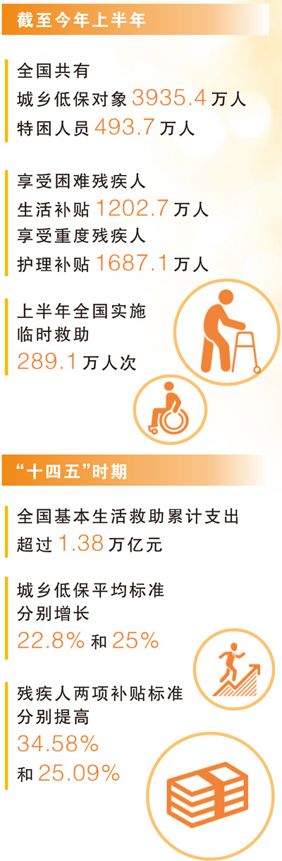两个超20%，数据背后是一个个人、一户户家庭被托举