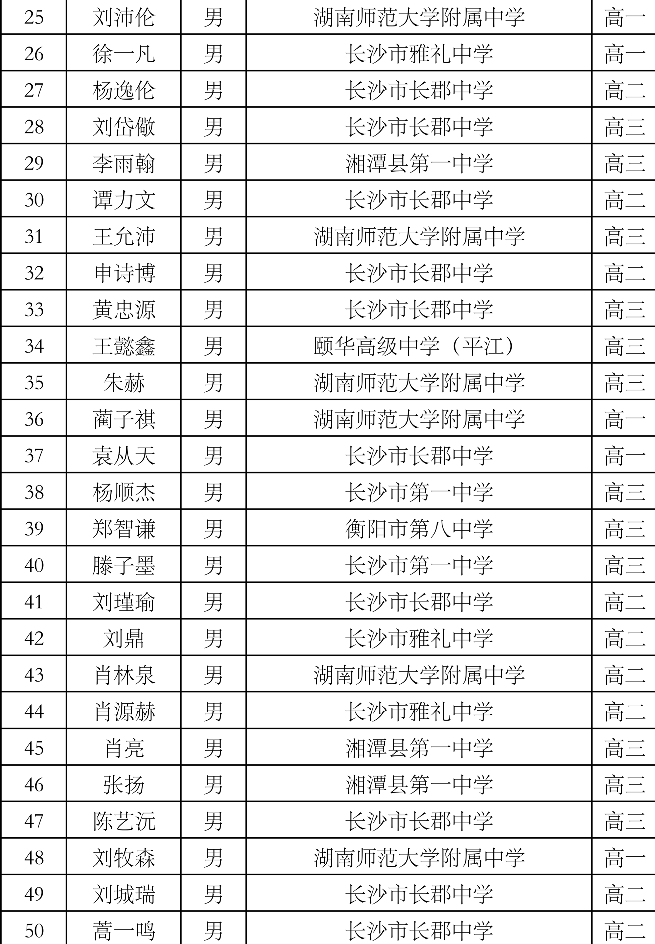 株洲2名学子获得2026年全国中学生数学奥林匹克竞赛(预赛)一等奖
