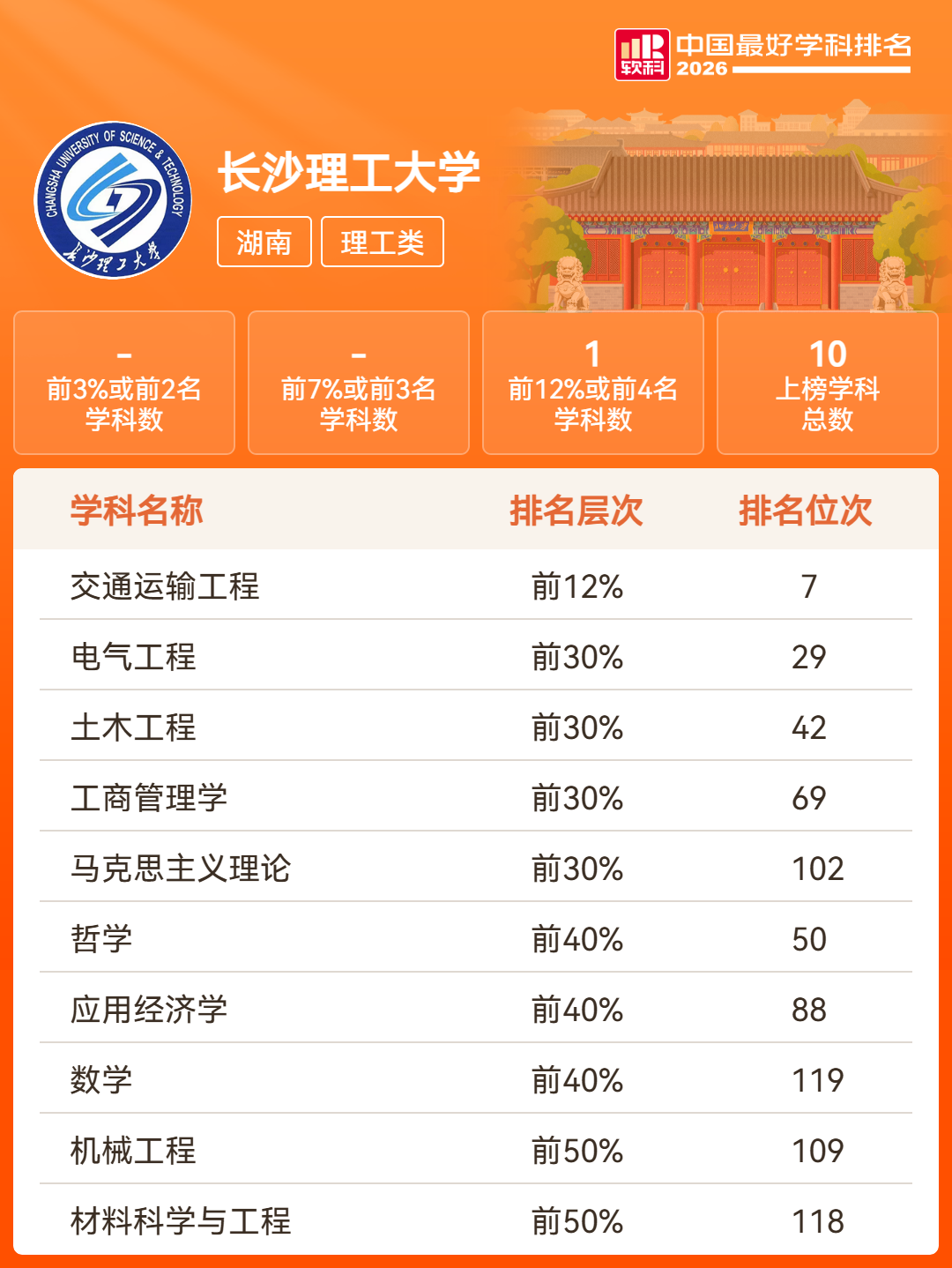 湖南18所高校201个学科上榜！2026软科中国最好学科排名发布