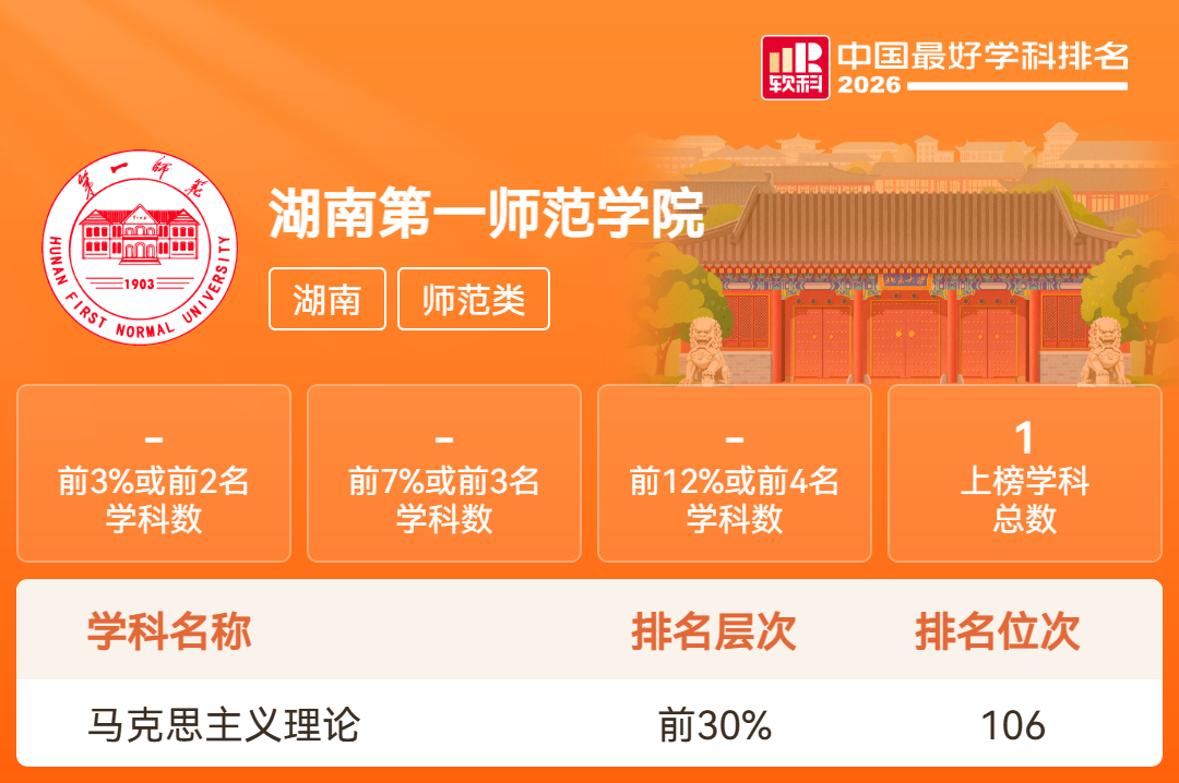 湖南18所高校201个学科上榜！2026软科中国最好学科排名发布
