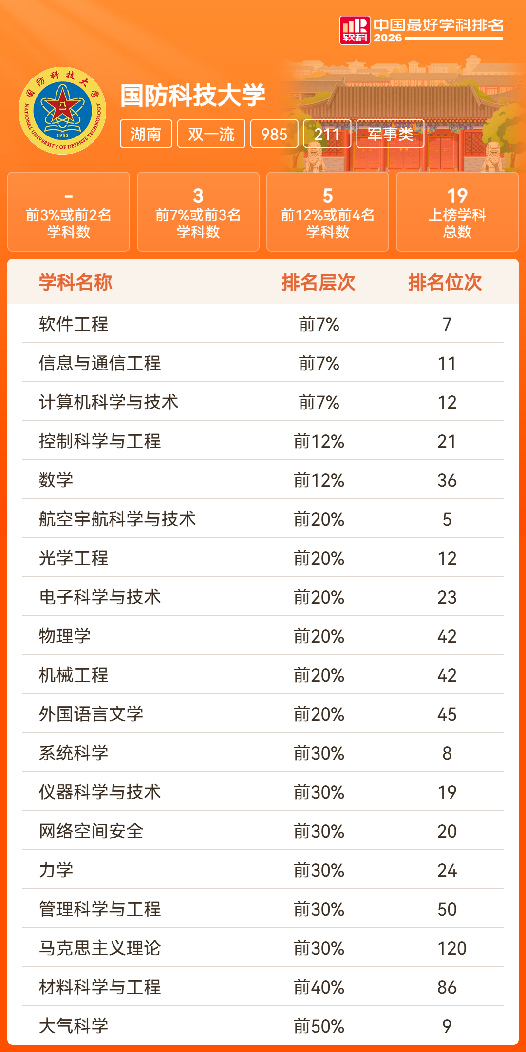湖南18所高校201个学科上榜！2026软科中国最好学科排名发布