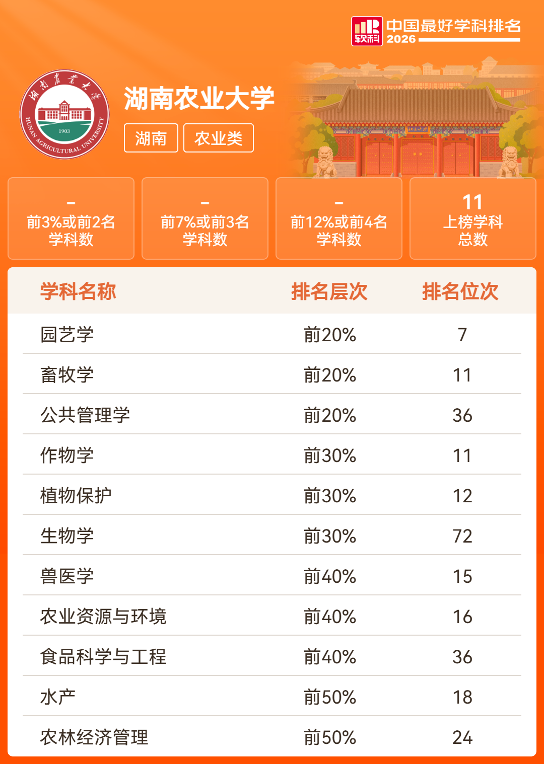 湖南18所高校201个学科上榜！2026软科中国最好学科排名发布