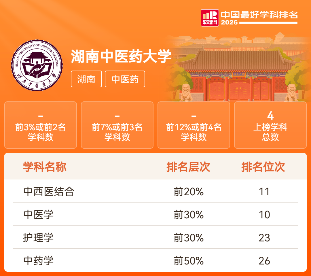 湖南18所高校201个学科上榜！2026软科中国最好学科排名发布