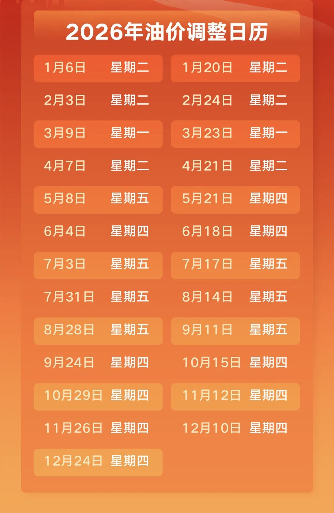 今晚，油价下调！