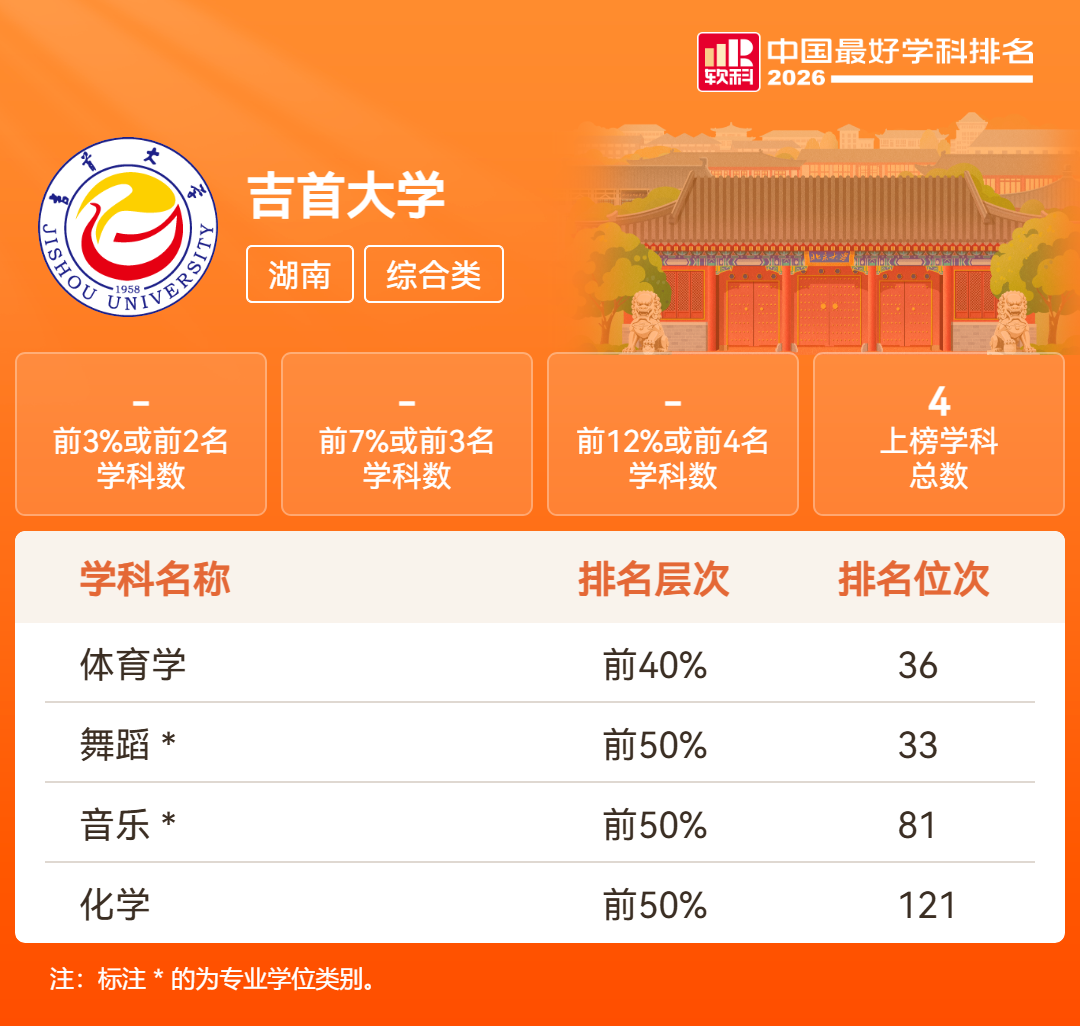 湖南18所高校201个学科上榜！2026软科中国最好学科排名发布