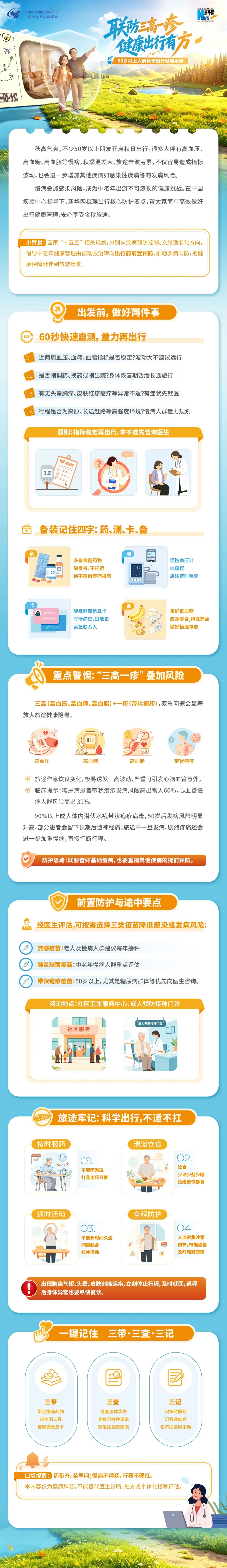 金秋出游必看：50 岁以上人群，警惕 “三高一疹” 出行风险