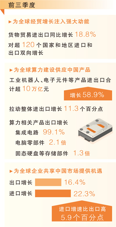 快新优好,外贸增速近5年同期最快