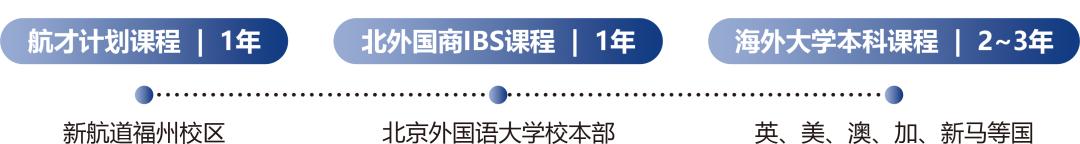 新航道&北外“航才计划”将亮相“湘遇名校”招生咨询会      现场为普高学子介绍国际升学路径