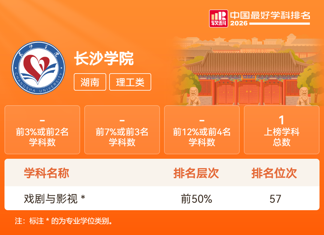 湖南18所高校201个学科上榜！2026软科中国最好学科排名发布