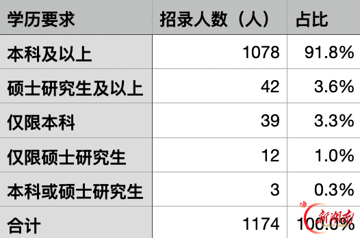 湖南招1174人!2027年度国考开始报名,湖南地区岗位速览