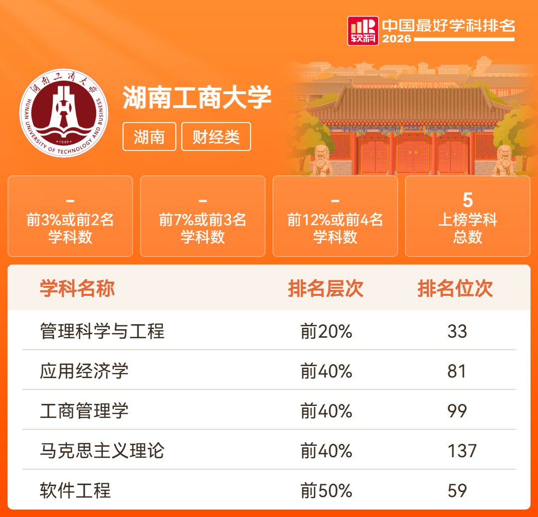 湖南18所高校201个学科上榜！2026软科中国最好学科排名发布