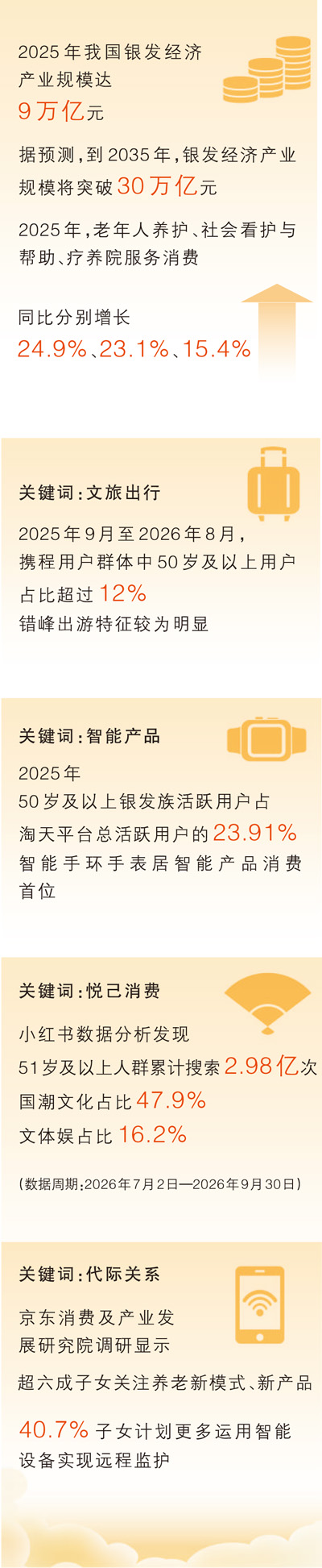 从“养老”到“享老”，银发族的悦己新选择
