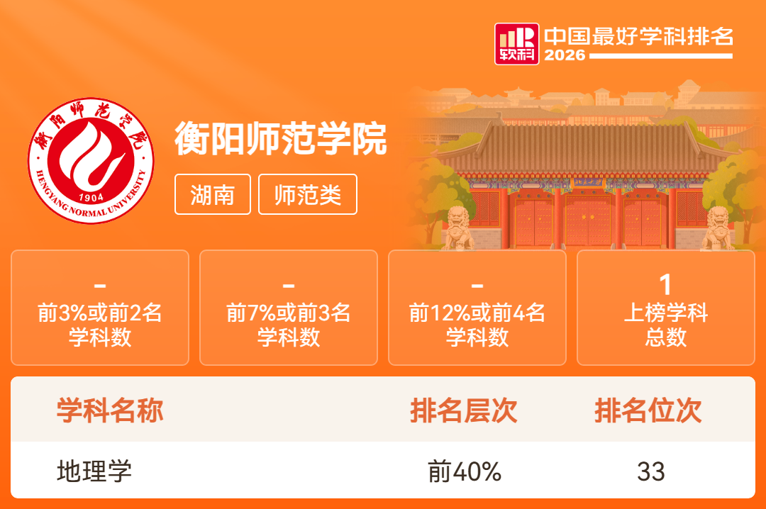 湖南18所高校201个学科上榜！2026软科中国最好学科排名发布