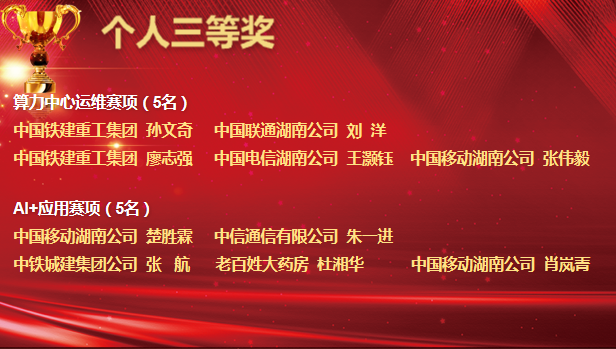 湖南省第二届“数智工匠”职工职业技能大赛举行