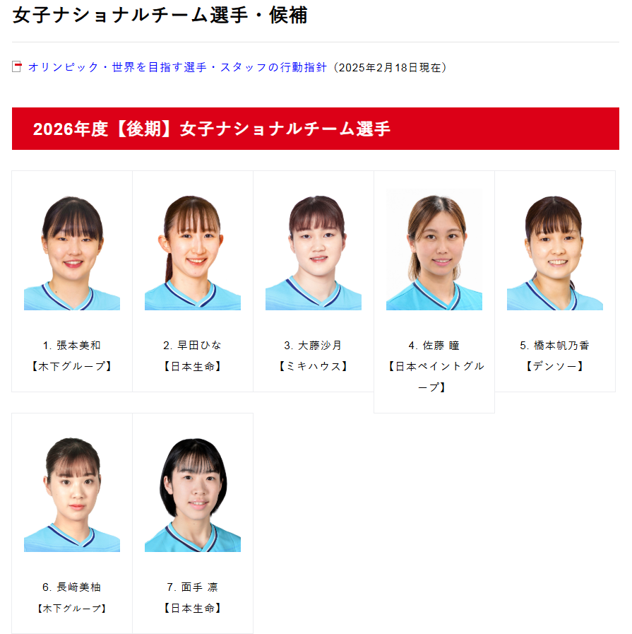 乒乓球 | 近12年首次落选国家队,伊藤美诚社媒清空乒乓球内容&删除运动员身份!
