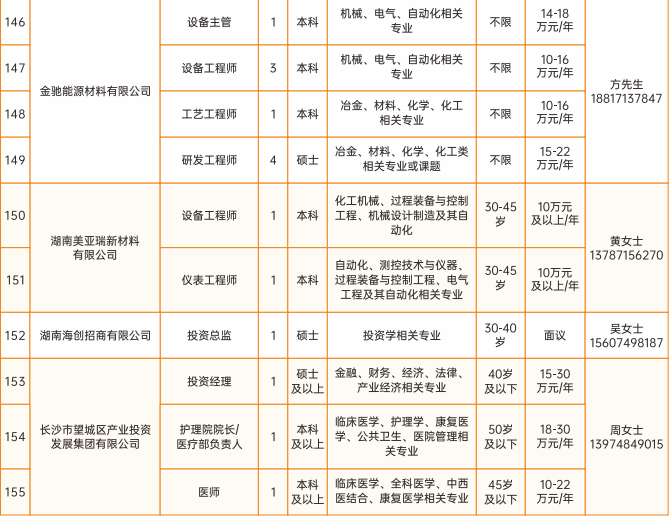 最新!长沙市望城区公布2026年产业人才需求清单